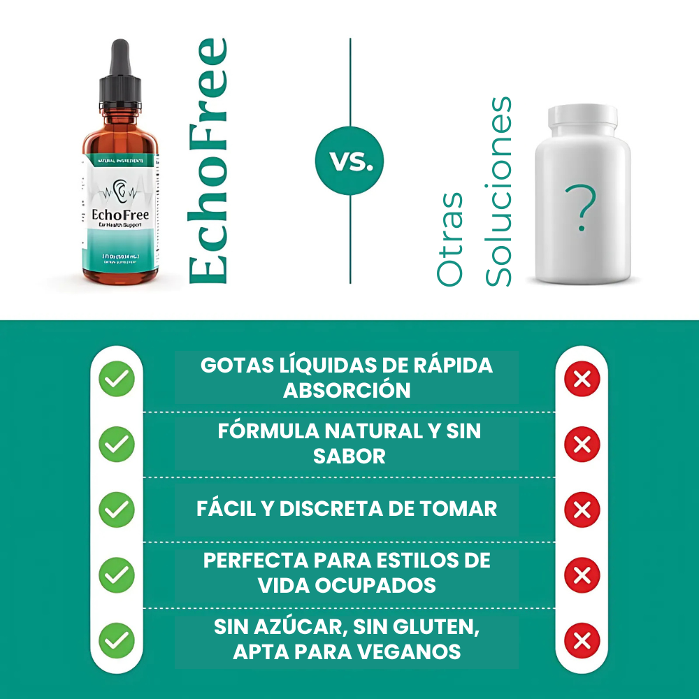 EchoFree Gotas Anti-Tinnitus